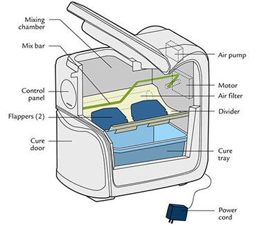 nature mill compostion diagram