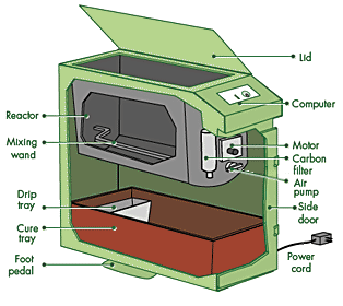 Composteur automatique électrique Nature Mills