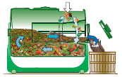 sunmar 400 composter